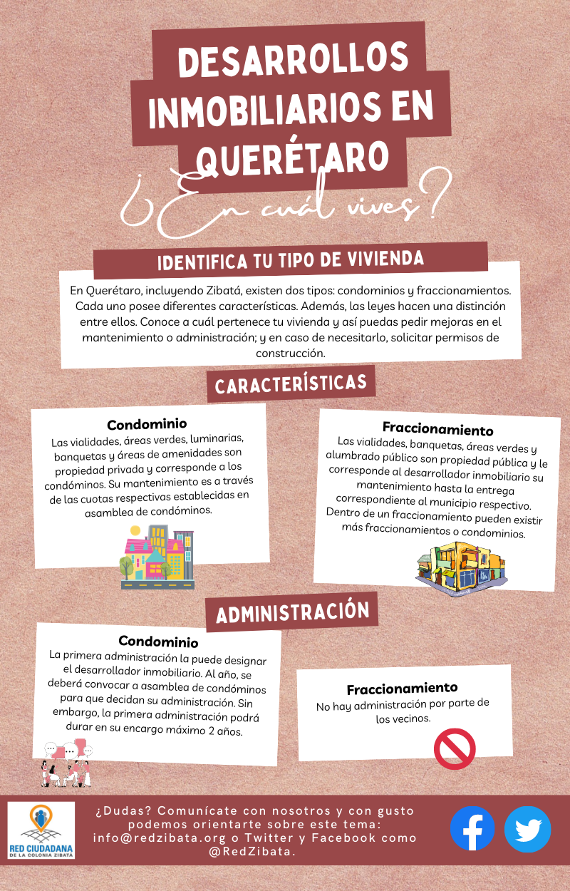 Infografía red Zibatá